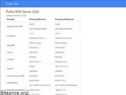 Sites similar to publicdns.xyz
