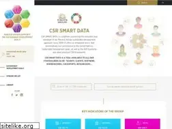 Sites similar to publicisgroupe-csr-smart-data.com