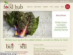 Sites similar to pugetsoundfoodhub.com