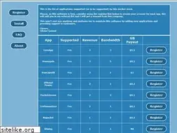 Sites similar to pugspares.co.uk
