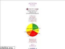 Sites similar to puku2.jp
