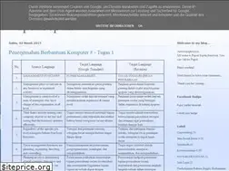 Sites similar to puputseptiaherawati.blogspot.com