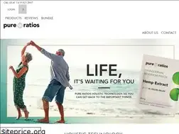 Sites similar to pureratios.com