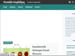 Sites similar to pusatbiologi.com