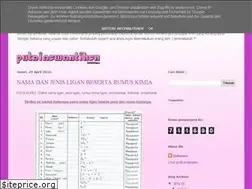 Sites similar to putriaswantihsn.blogspot.com
