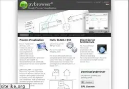 Sites similar to pvbrowser.de