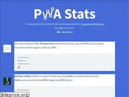 Sites similar to pwastats.com