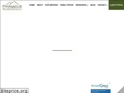 Sites similar to pwmgi.com