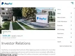 Sites similar to pypl.com