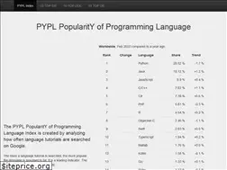 Sites similar to pypl.github.io