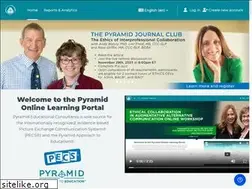 Sites similar to pyramidonlinelearning.com