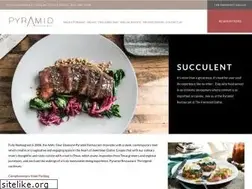 Sites similar to pyramidrestaurant.com