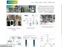 Sites similar to pyrolysisplant.com