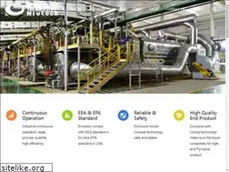Sites similar to pyrolysistooil.com