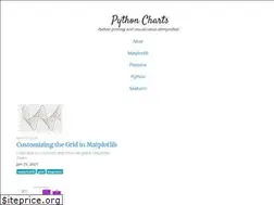Sites similar to pythoncharts.com