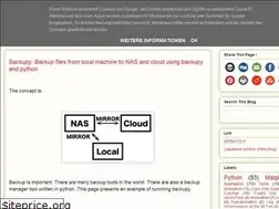 Sites similar to pythonmatplotlibtips.blogspot.com