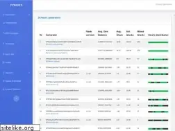 Sites similar to pywaves.org
