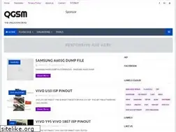 Sites similar to qgsm.blogspot.com