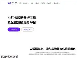 Sites similar to qian-gua.com