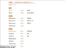 Sites similar to qname.com.cn