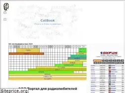 Sites similar to qrz.pp.ua