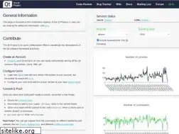 Sites similar to qt-project.org