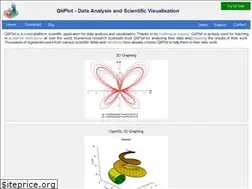 Sites similar to qtiplot.com