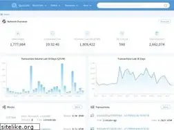 Sites similar to qtum.info