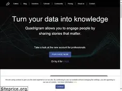 Sites similar to quadrigram.com