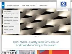 Sites similar to qualanod.net