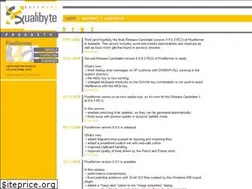 Sites similar to qualibyte.com