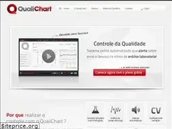 Sites similar to qualichart.com.br