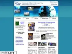 Sites similar to qualight.com