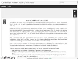 Sites similar to quantifiedhealth.blogspot.com