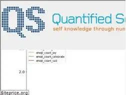 Sites similar to quantifiedself.com