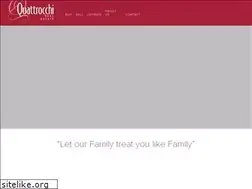 Sites similar to quattrocchirealestate.com