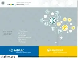 Sites similar to quattronet.de