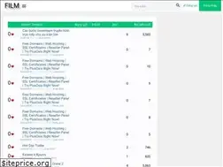 Sites similar to quayphim.edu.vn