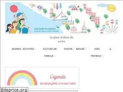 Sites similar to quefaireenfamille.com