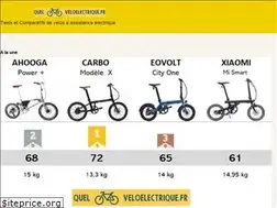 Sites similar to quelveloelectrique.fr