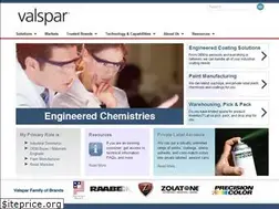 Sites similar to quest-ip.com