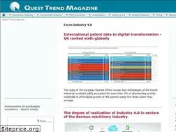 Sites similar to quest-trendmagazine.com