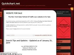 Sites similar to quickchart.net
