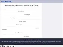 Sites similar to quicktables.in
