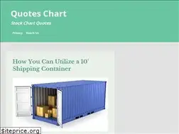 Sites similar to quoteschart.com