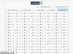 Sites similar to qur2an.net