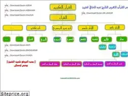 Sites similar to quran-warch.org