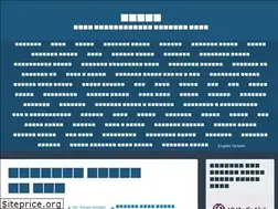Sites similar to quranalo.wordpress.com