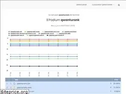 Sites similar to qwanturank.news