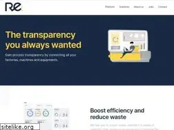 Sites similar to r-ecosystem.de